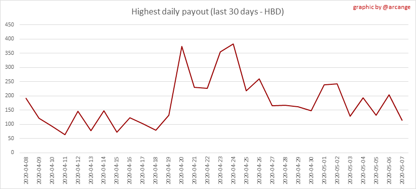 2020-05-07-PayoutMax30-EN.png