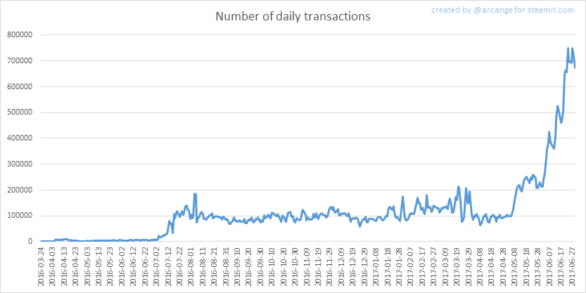 2017-06-29-Transactions.png