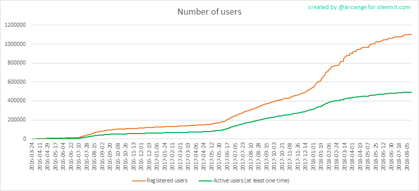 2018-08-17-Accounts-EN.png