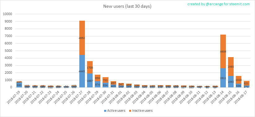 2018-08-17-AccountsNew-EN.png