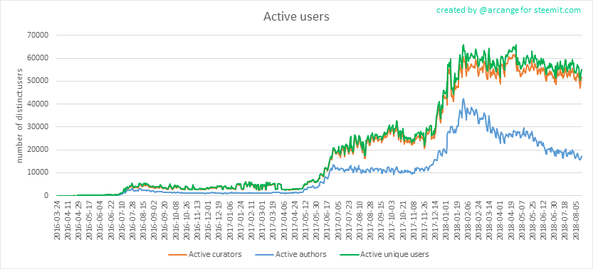 2018-08-17-Actives-EN.png