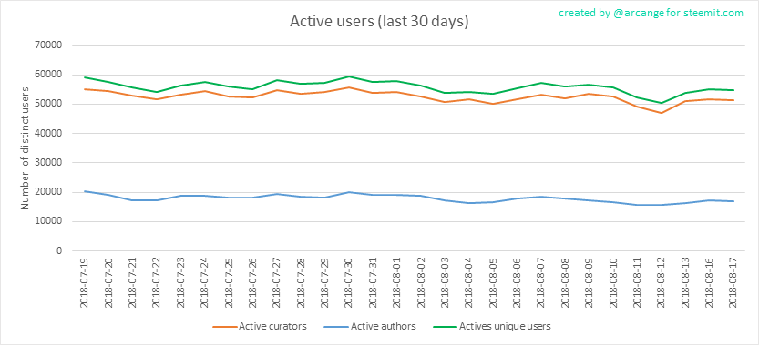 2018-08-17-Actives30-EN.png