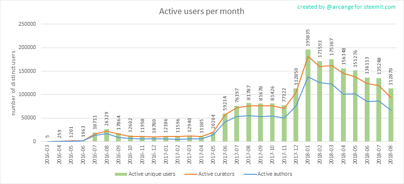 2018-08-17-ActivesMonth-EN.png