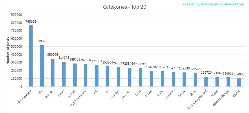 2018-08-17-Categories-EN.png
