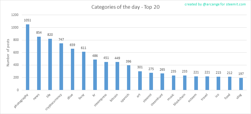 2018-08-17-CategoriesDay-EN.png