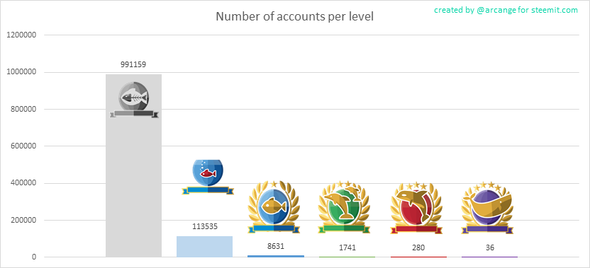 2018-08-17-Levels-EN.png