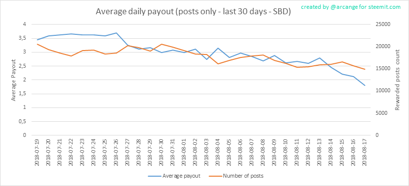 2018-08-17-PayoutAVG30-EN.png