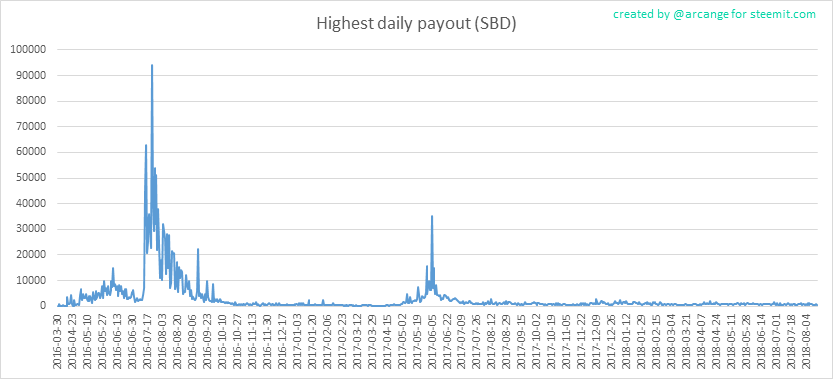 2018-08-17-PayoutMax-EN.png