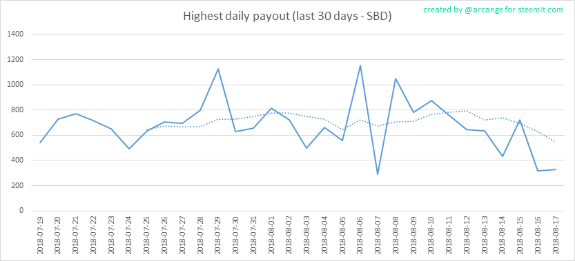 2018-08-17-PayoutMax30-EN.png