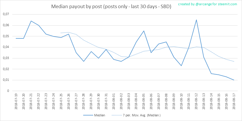 2018-08-17-PayoutMedianPosts30-EN.png