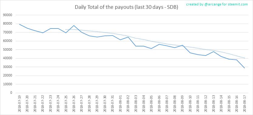 2018-08-17-PayoutTotal30-EN.png