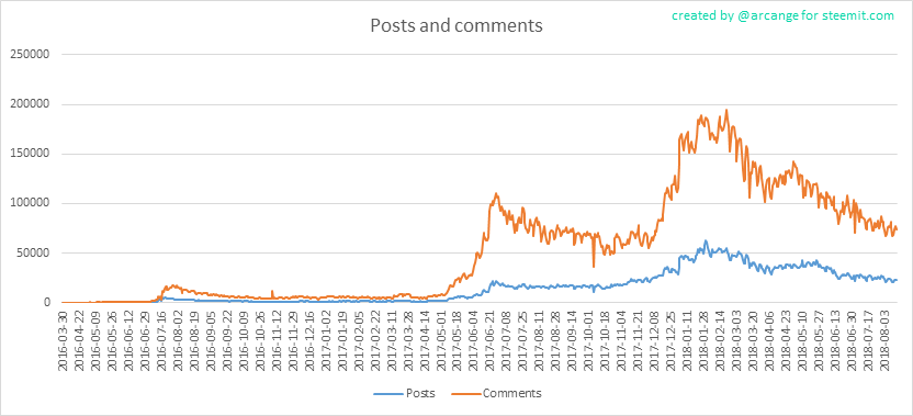 2018-08-17-Posts-EN.png