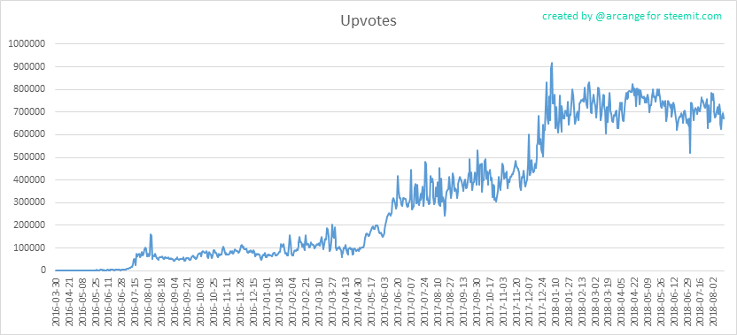 2018-08-17-Votes-EN.png