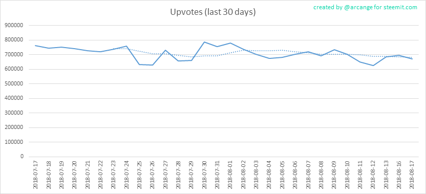 2018-08-17-Votes30-EN.png