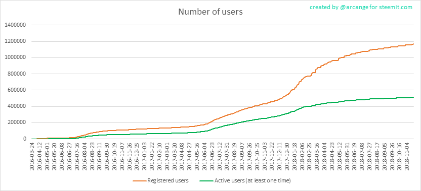 2018-11-22-Accounts-EN.png