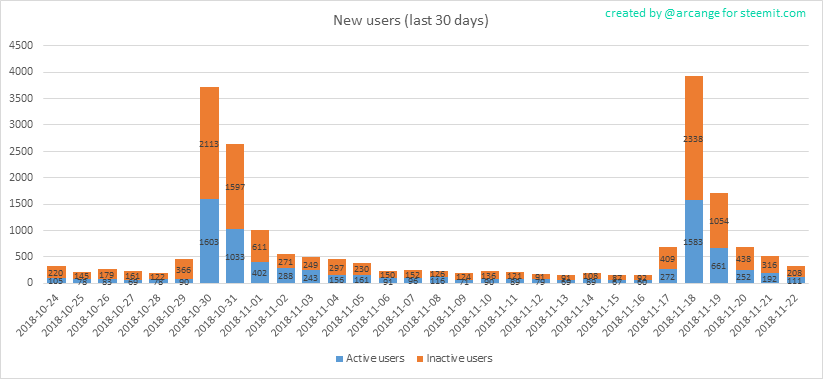 2018-11-22-AccountsNew-EN.png