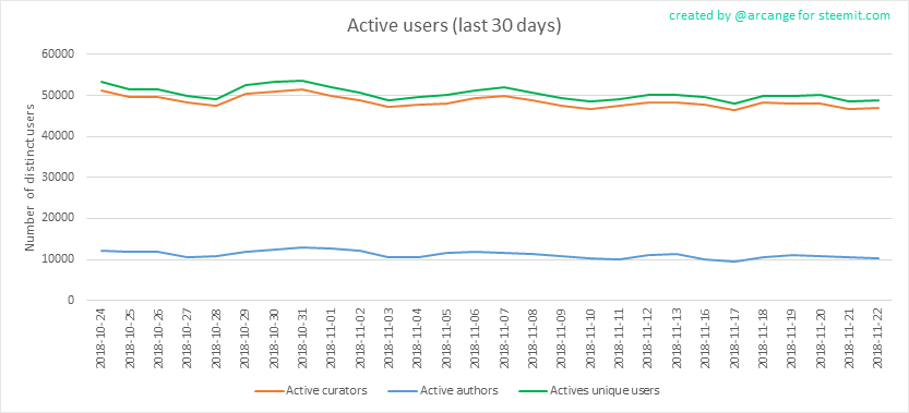 2018-11-22-Actives30-EN.png