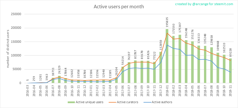 2018-11-22-ActivesMonth-EN.png