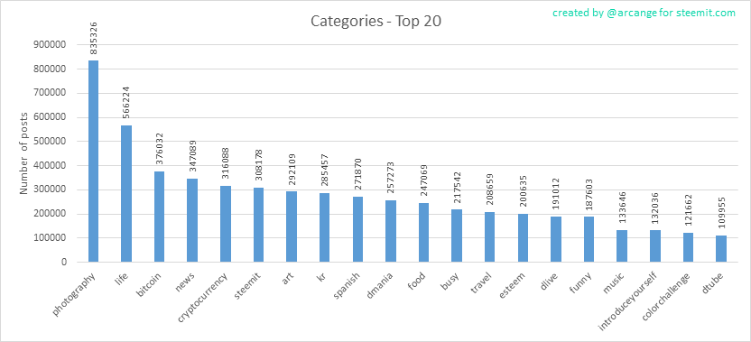 2018-11-22-Categories-EN.png