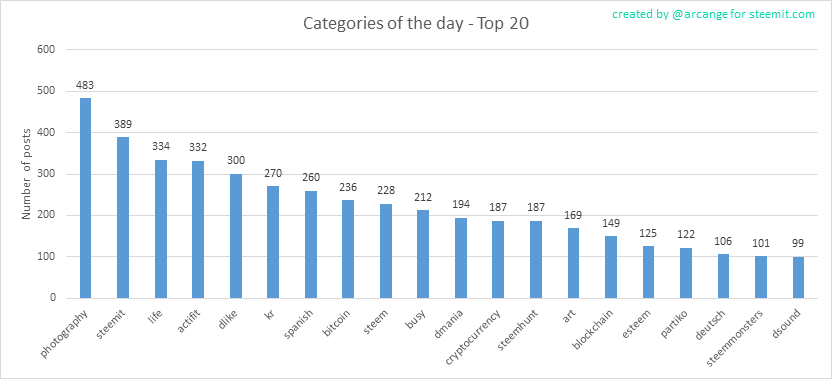 2018-11-22-CategoriesDay-EN.png