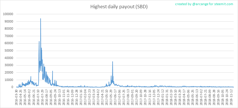 2018-11-22-PayoutMax-EN.png