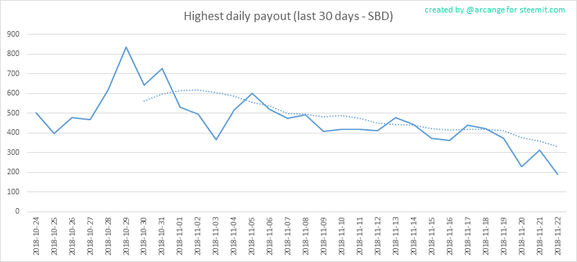 2018-11-22-PayoutMax30-EN.png