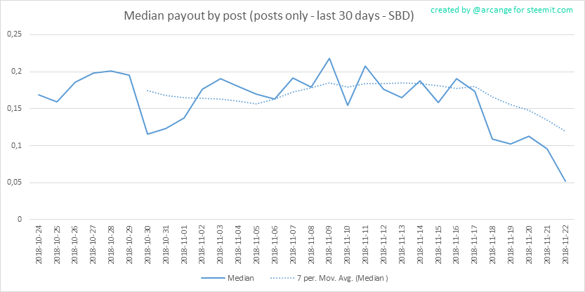 2018-11-22-PayoutMedianPosts30-EN.png