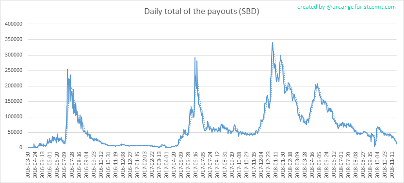2018-11-22-PayoutTotal-EN.png