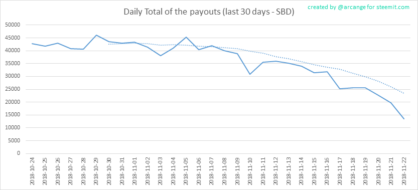 2018-11-22-PayoutTotal30-EN.png