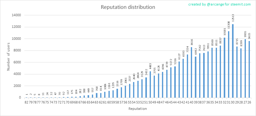 2018-11-22-Reputation-EN.png