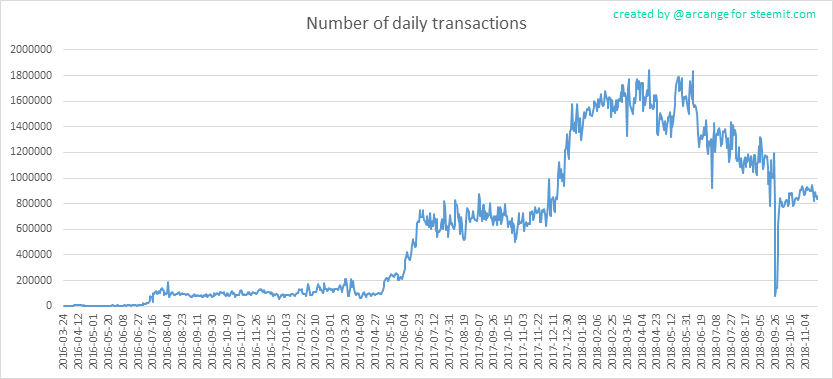 2018-11-22-Transactions-EN.png