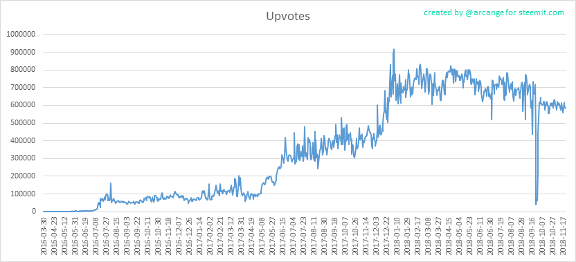 2018-11-22-Votes-EN.png