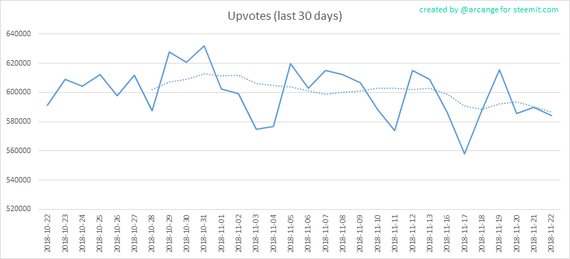 2018-11-22-Votes30-EN.png
