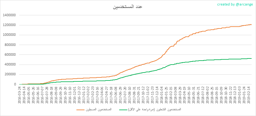 2019-02-26-Accounts-AR.png
