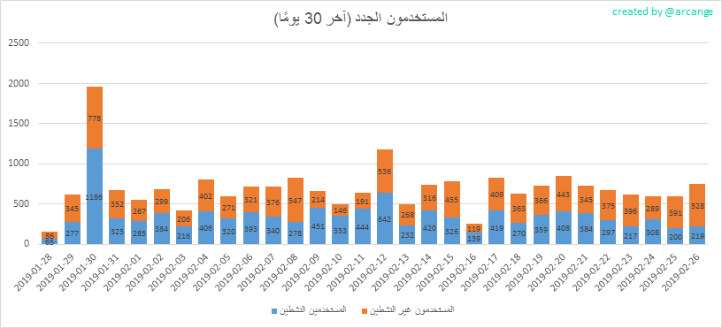2019-02-26-AccountsNew-AR.png