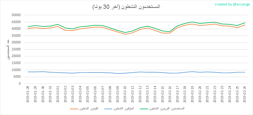 2019-02-26-Actives30-AR.png