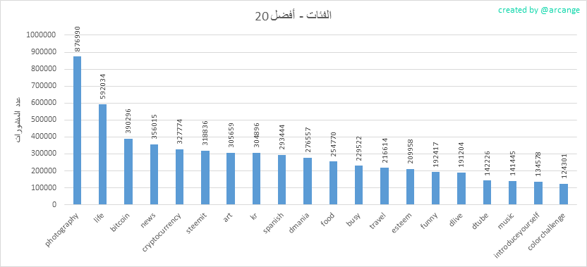 2019-02-26-Categories-AR.png