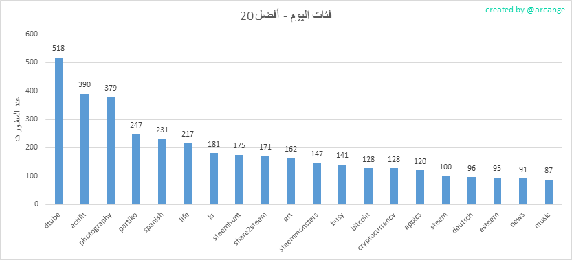 2019-02-26-CategoriesDay-AR.png