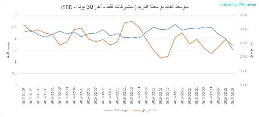 2019-02-26-PayoutAVG30-AR.png