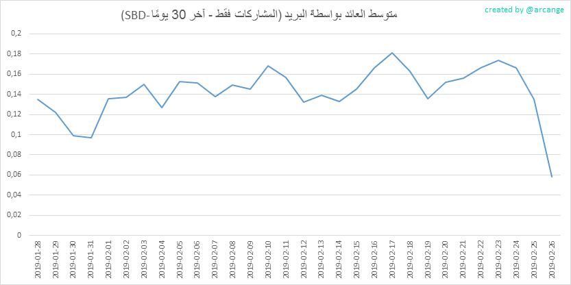 2019-02-26-PayoutMedianPosts30-AR.png