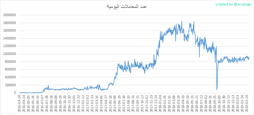 2019-02-26-Transactions-AR.png