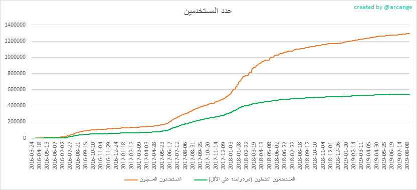 2019-08-16-Accounts-AR.png