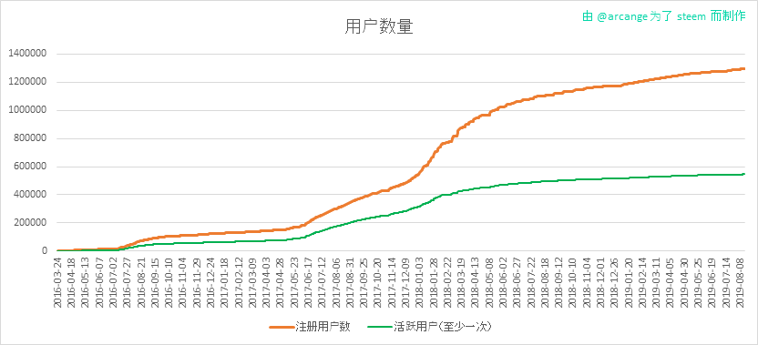 2019-08-16-Accounts-CN.png