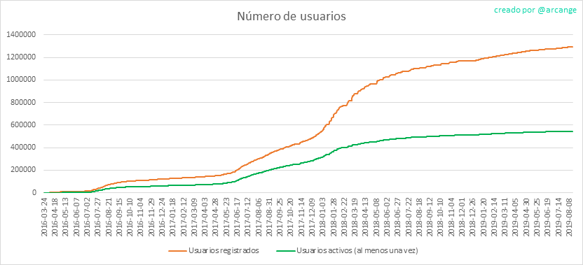2019-08-16-Accounts-ES.png