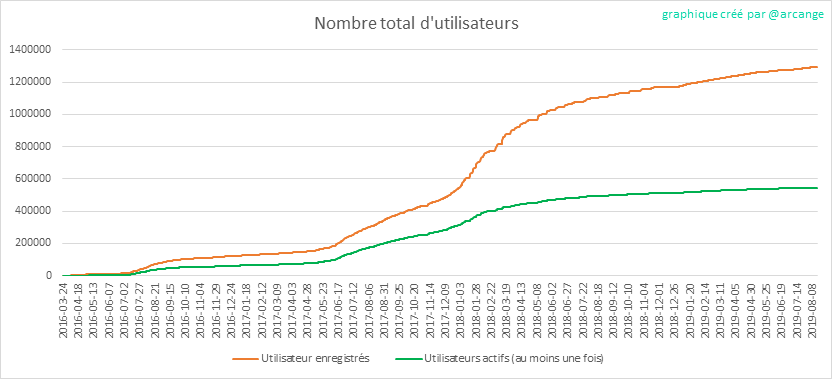2019-08-16-Accounts-FR.png