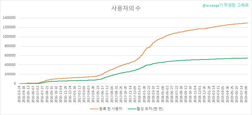 2019-08-16-Accounts-KR.png