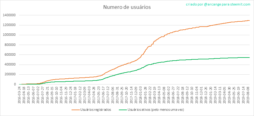 2019-08-16-Accounts-PT.png