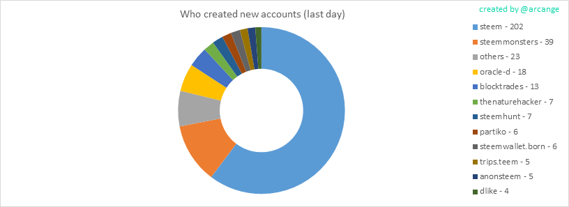 2019-08-16-AccountsCreators-EN.png