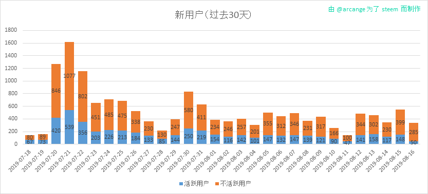 2019-08-16-AccountsNew-CN.png
