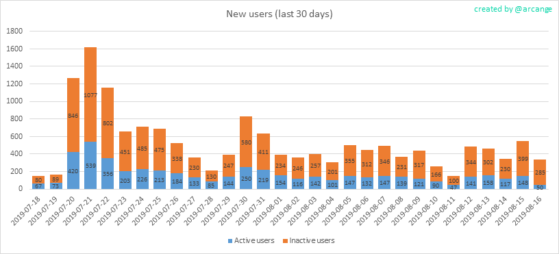 2019-08-16-AccountsNew-EN.png